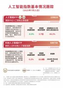 epSeek下载量大跌72%