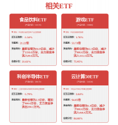 不应内容（包罗但不限于文字、数据及图表）全