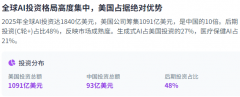 <b>出格是务、营销和消息手艺等行业</b>